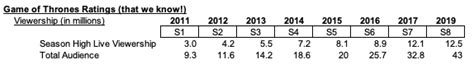 game of thrones gross profit|How ‘Game of Thrones’ Generated $2.2 Billion Worth of Profit for .